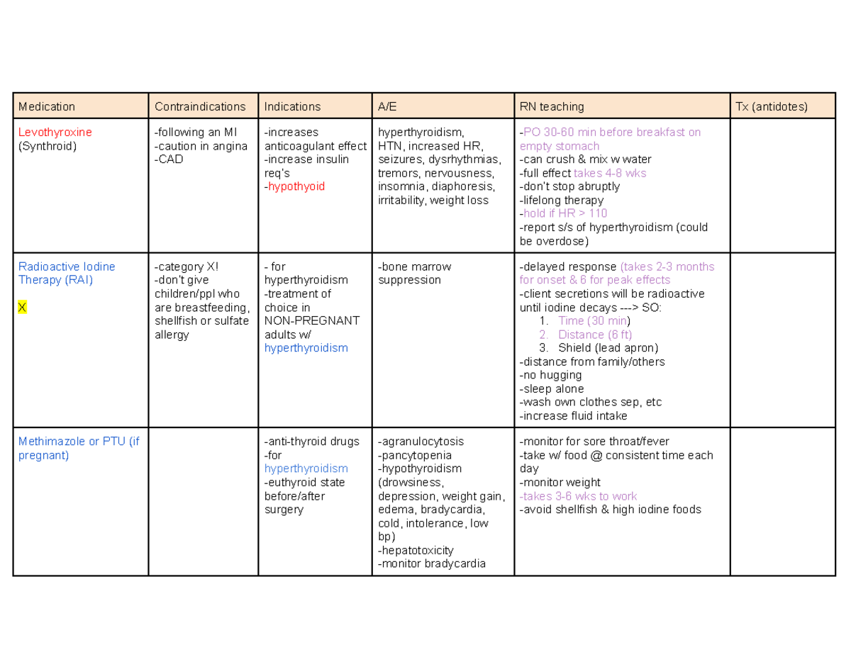 Week 2 - Medications Overview for Exam 2: Key Points & Teaching Tips ...