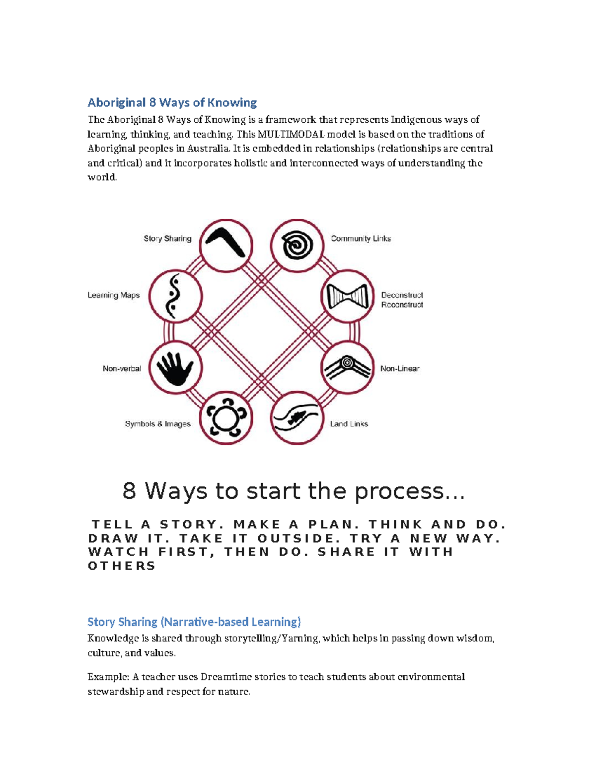 Aboriginal 8 Ways of Knowing: A Multimodal Learning Framework 2025 ...