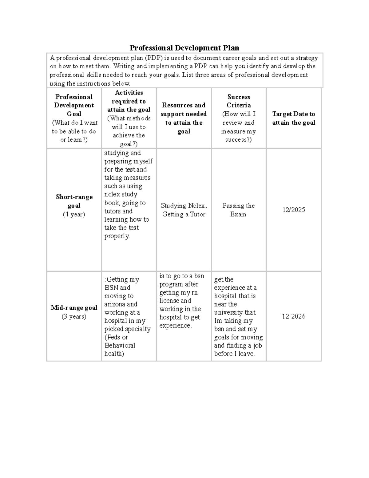 Professional Development Plan: Strategy for Career Goals and Success ...