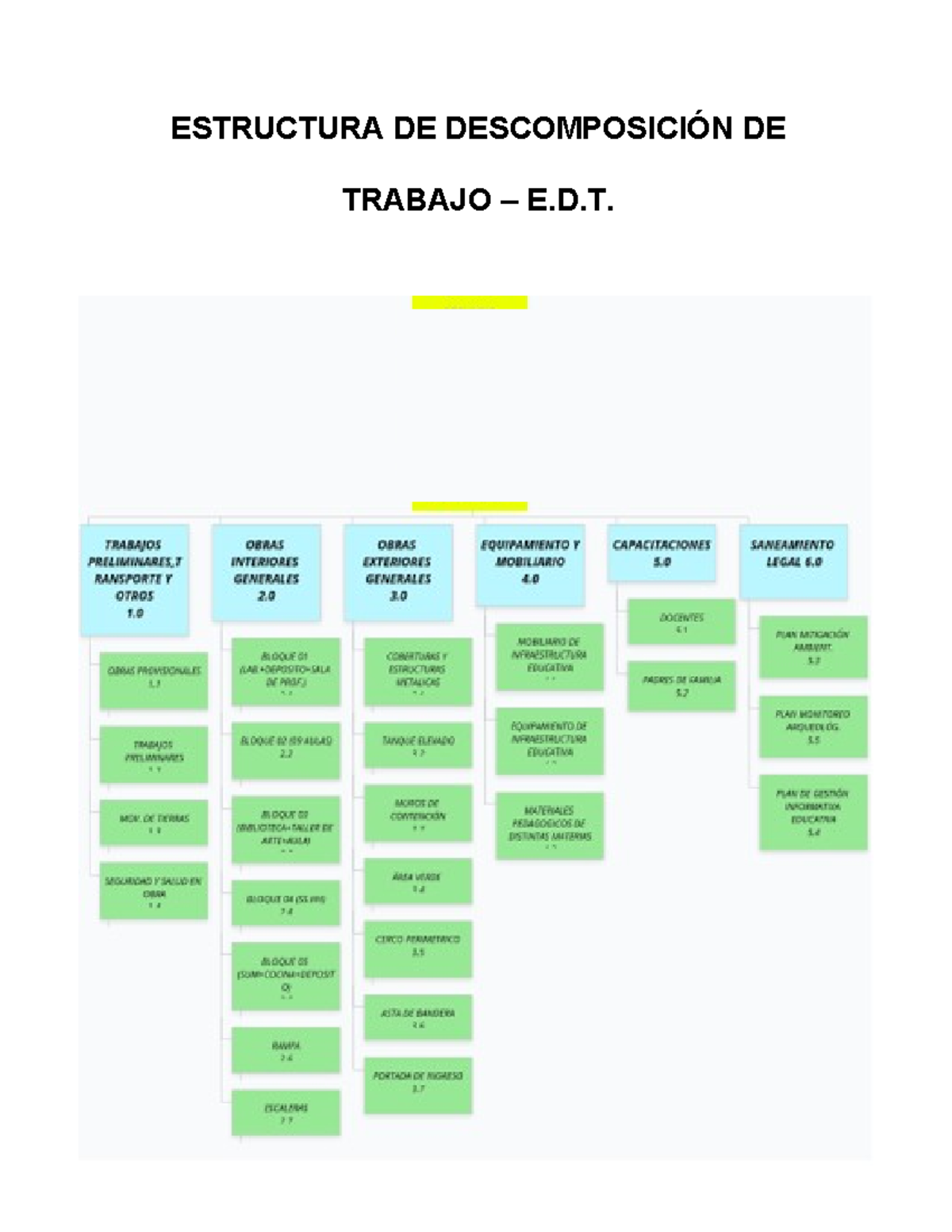 EDT - Estructura de Descomposición de Trabajo en Proyectos - Studocu