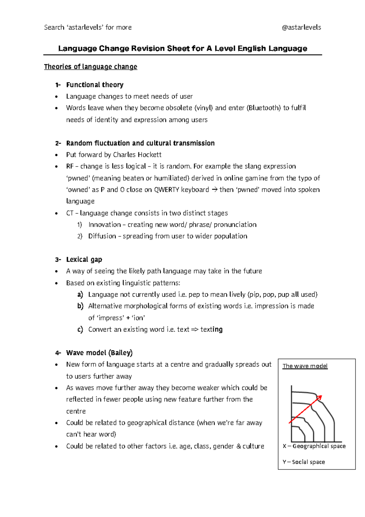 Language Change Theories Revision Sheet for A Level English Language ...