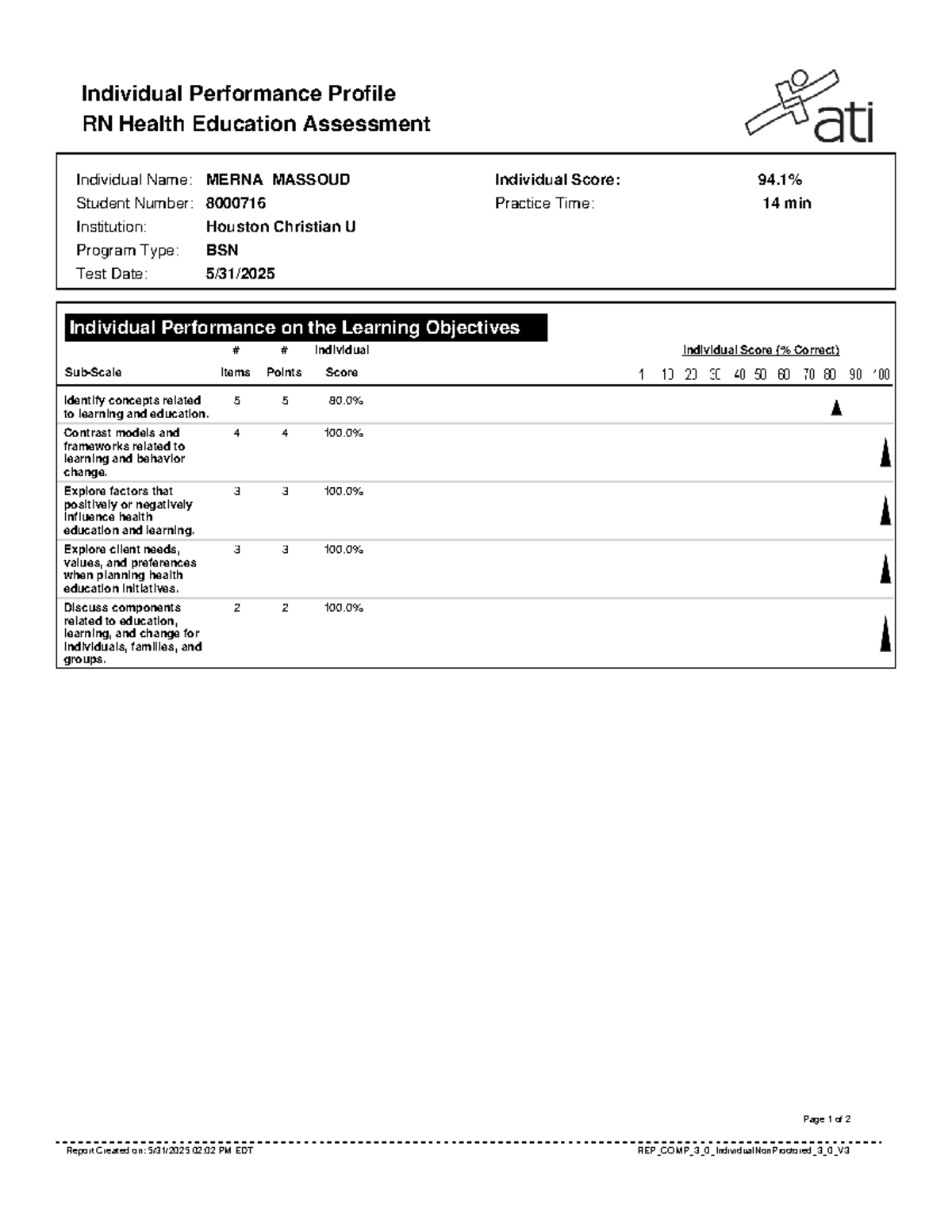 Individual Performance Profile: RN Health Ed Assessment - Module 13 ...
