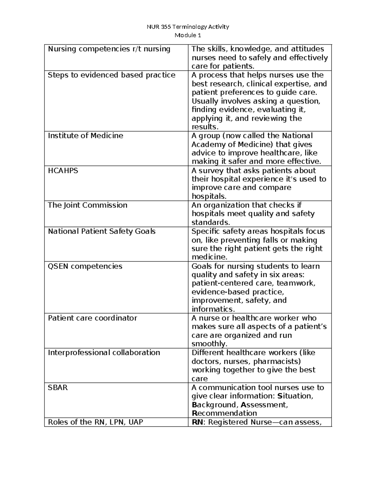 NUR 355 Terminology Chart: Nursing Competencies & Evidence-Based ...