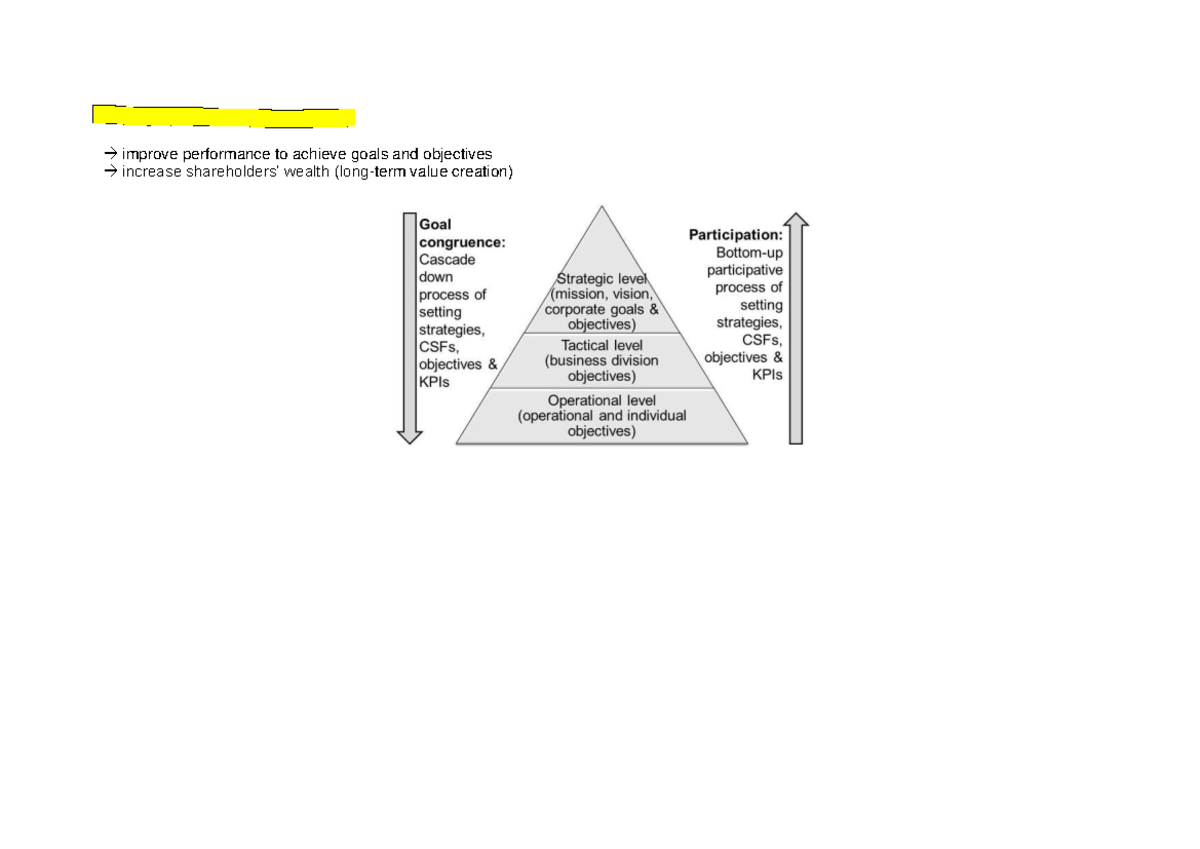 BBMC3014 APM Additional Notes: Strategic Performance Management ...