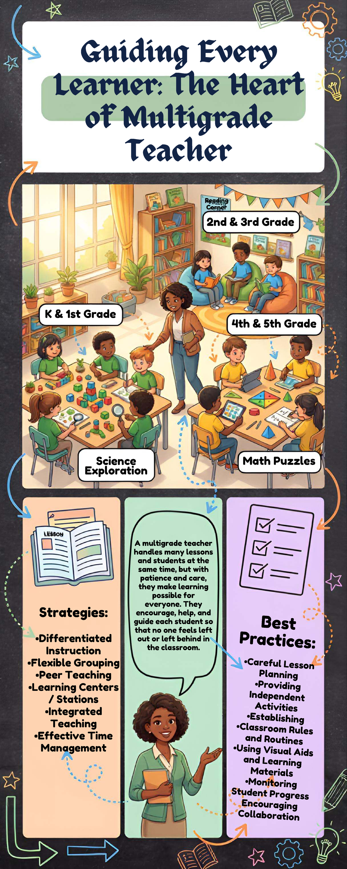 Titlehajajakakjaja - Guiding Every Learner: The Heart of Multigrade ...