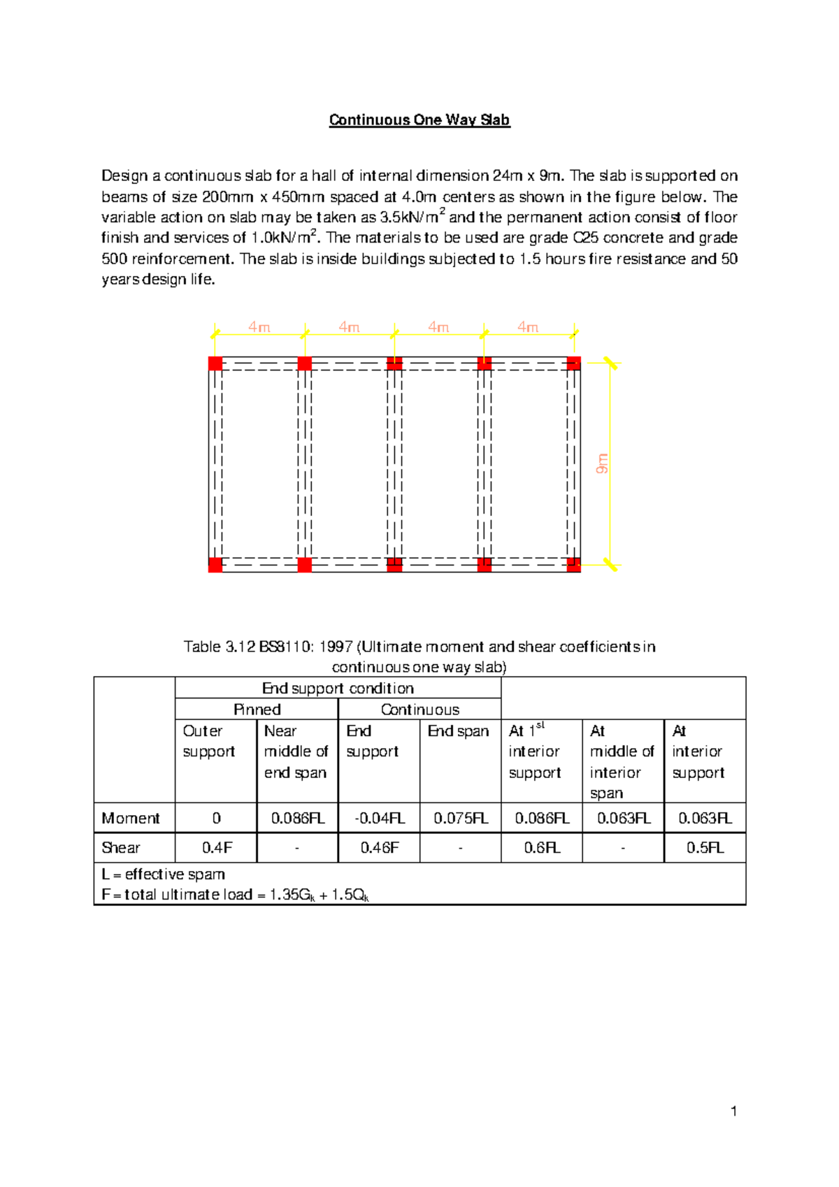 374693081 Continuous One Way Slab Design for Hall: Example 6.2 - Studocu