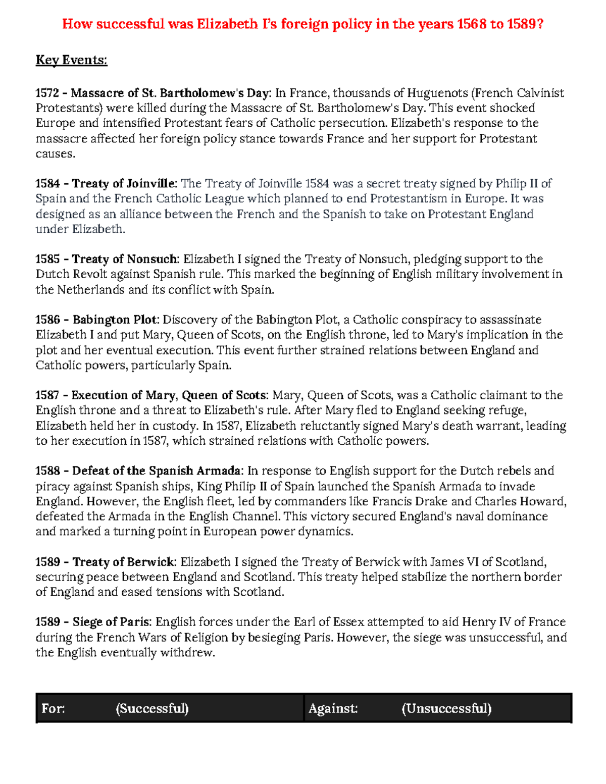 Elizabeth I and Foreign Policy, 1558-1603 (Lancaster Pamphlets) Sutori