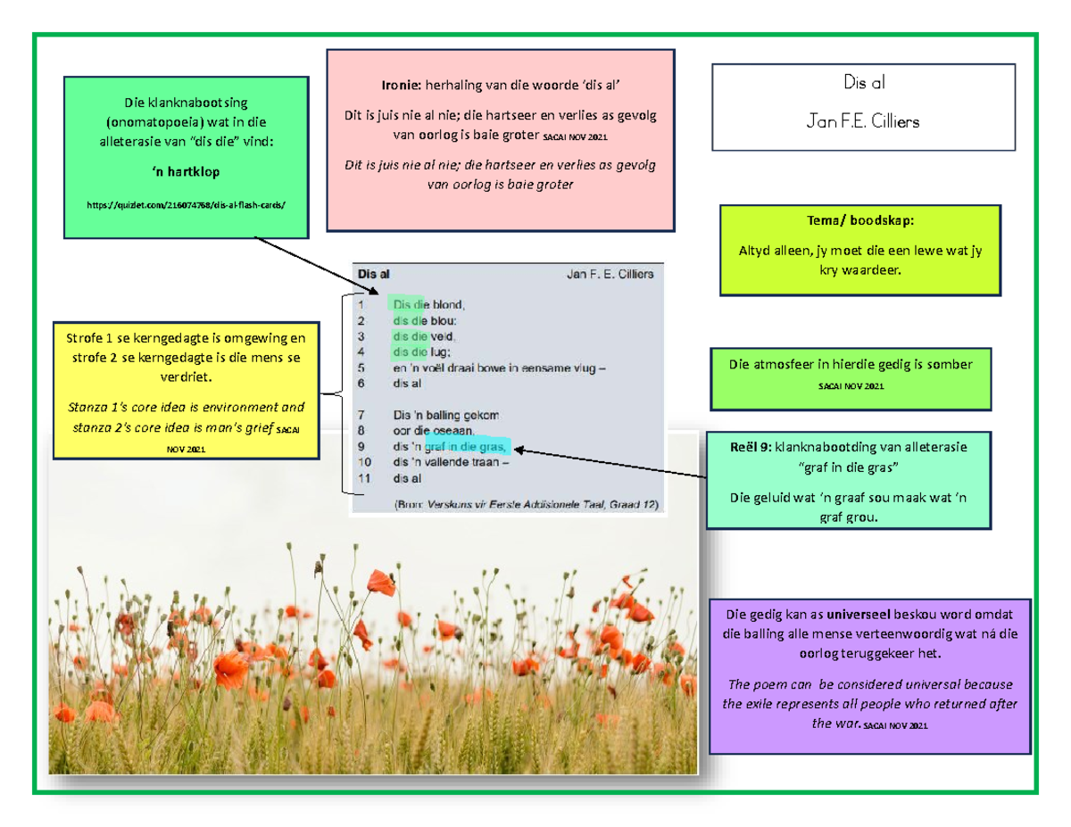 Dis al - Class Notes on the Poem 