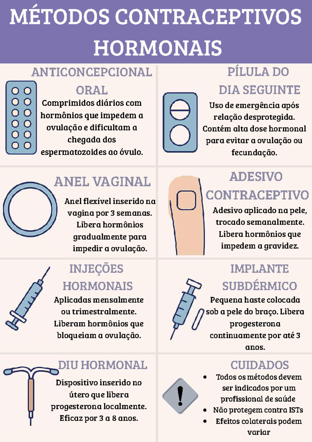 Métodos Contraceptivos Hormonais 20250421 131514 0000 - MÉTODOS ...