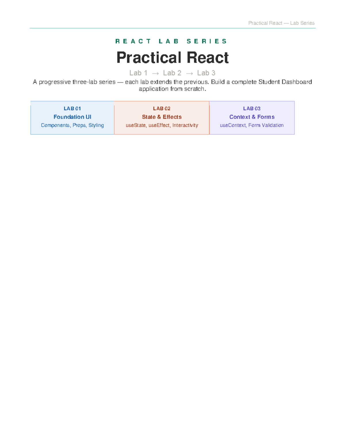 Practical React Lab Series: Building a Student Dashboard (LAB 01-03 ...