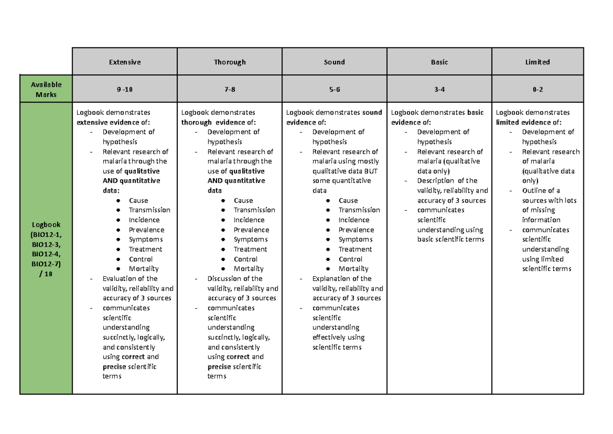 12 Bio Depth Study Task 3 - Marking Criteria Logbook - Studocu