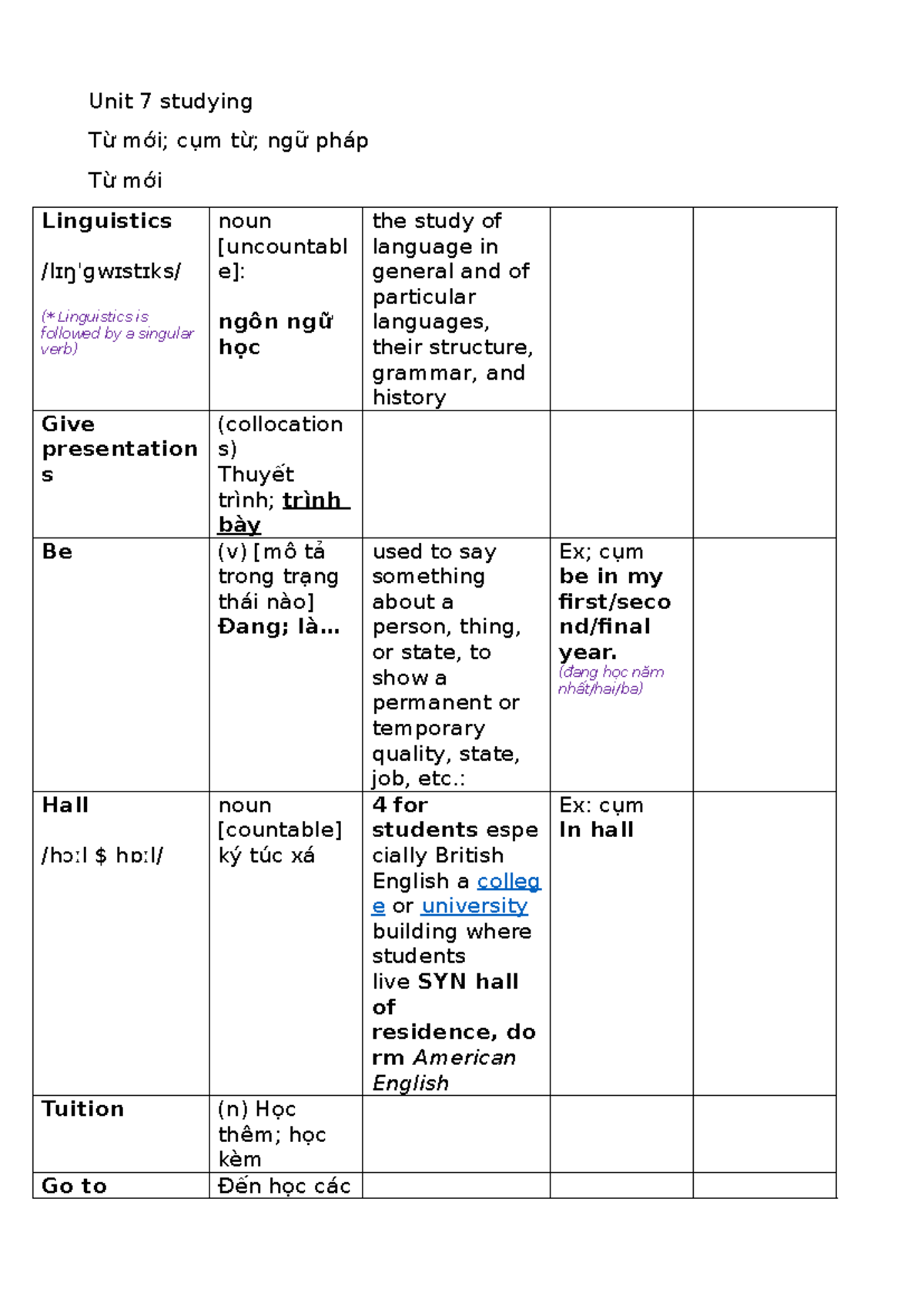 Unit 7: Linguistics and Education Insights - Study Notes - Studocu