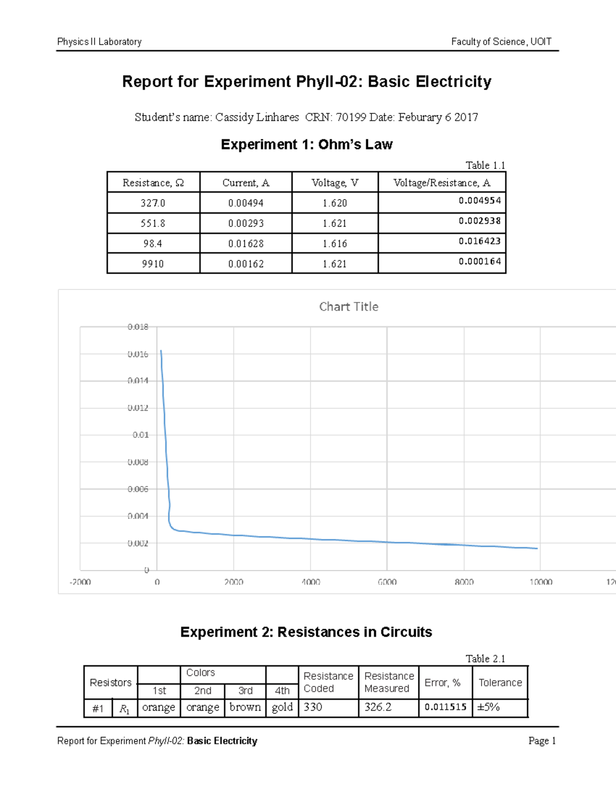 Report Basic Electricity - Physics II Laboratory Faculty of Science ...