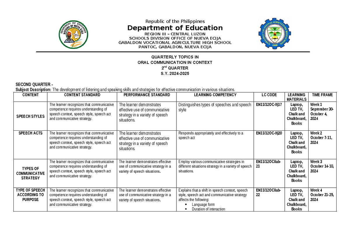 Second Quarter Budget of Works - Oral Communication in Context EN11 ...