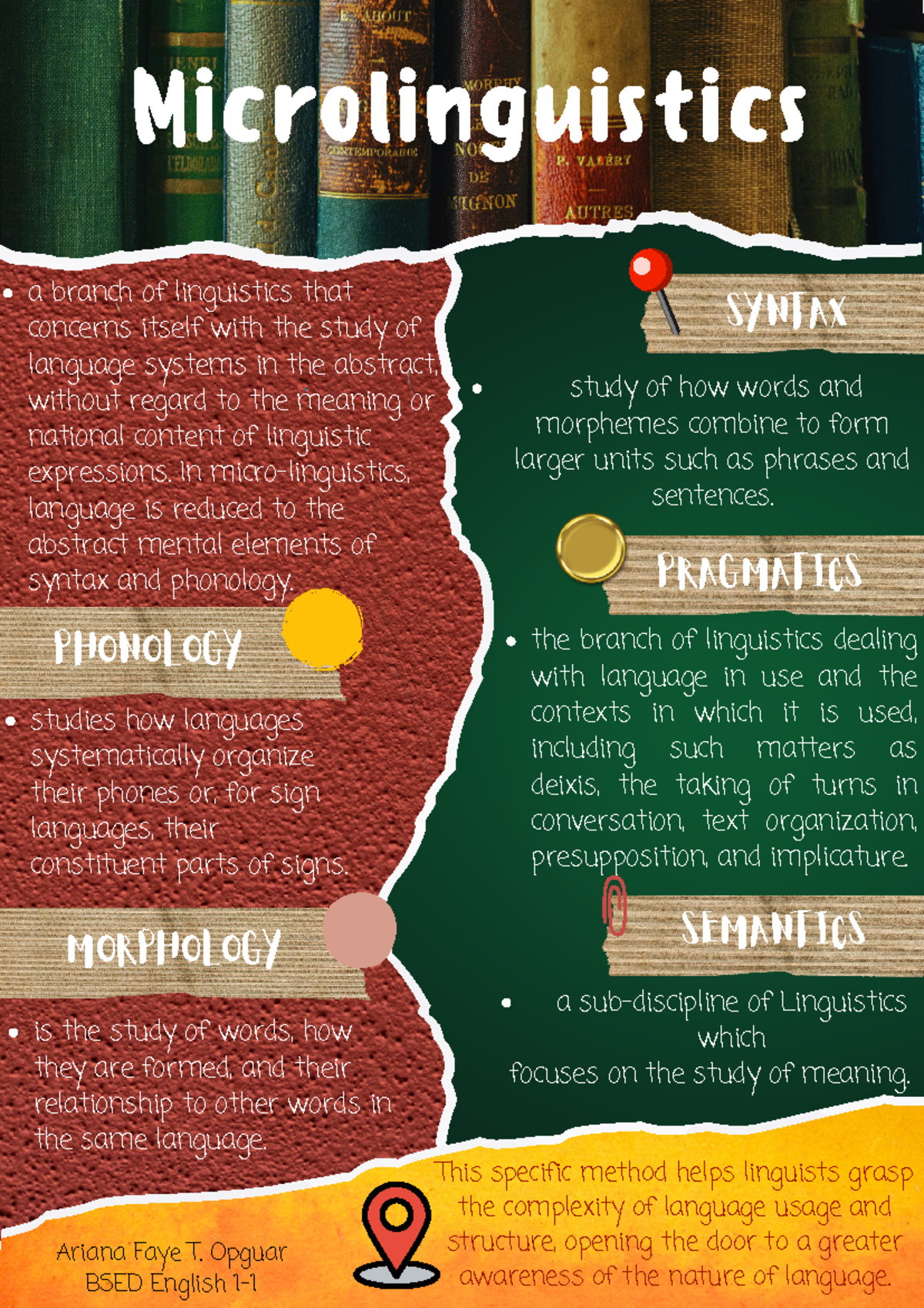 Microlinguistics Overview - BSED English 1 Lecture Notes - Studocu