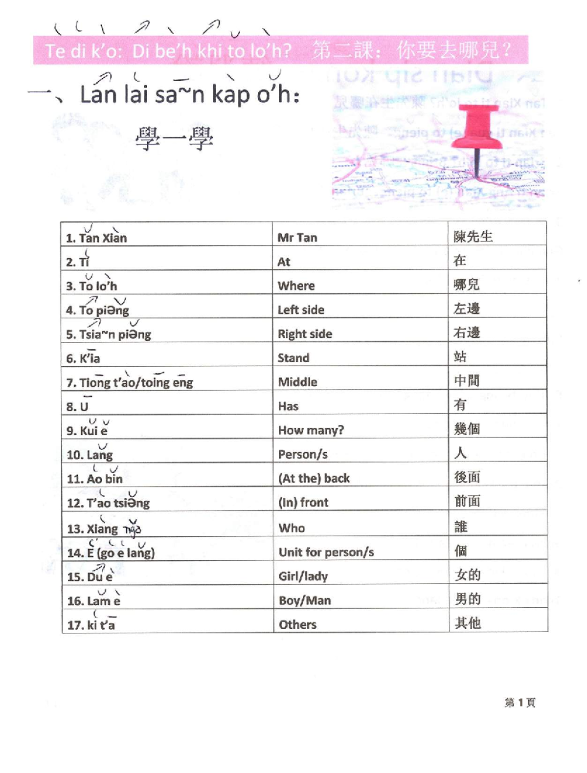 Ch2 Hokkien Language Study Notes - UOFBUO - Studocu