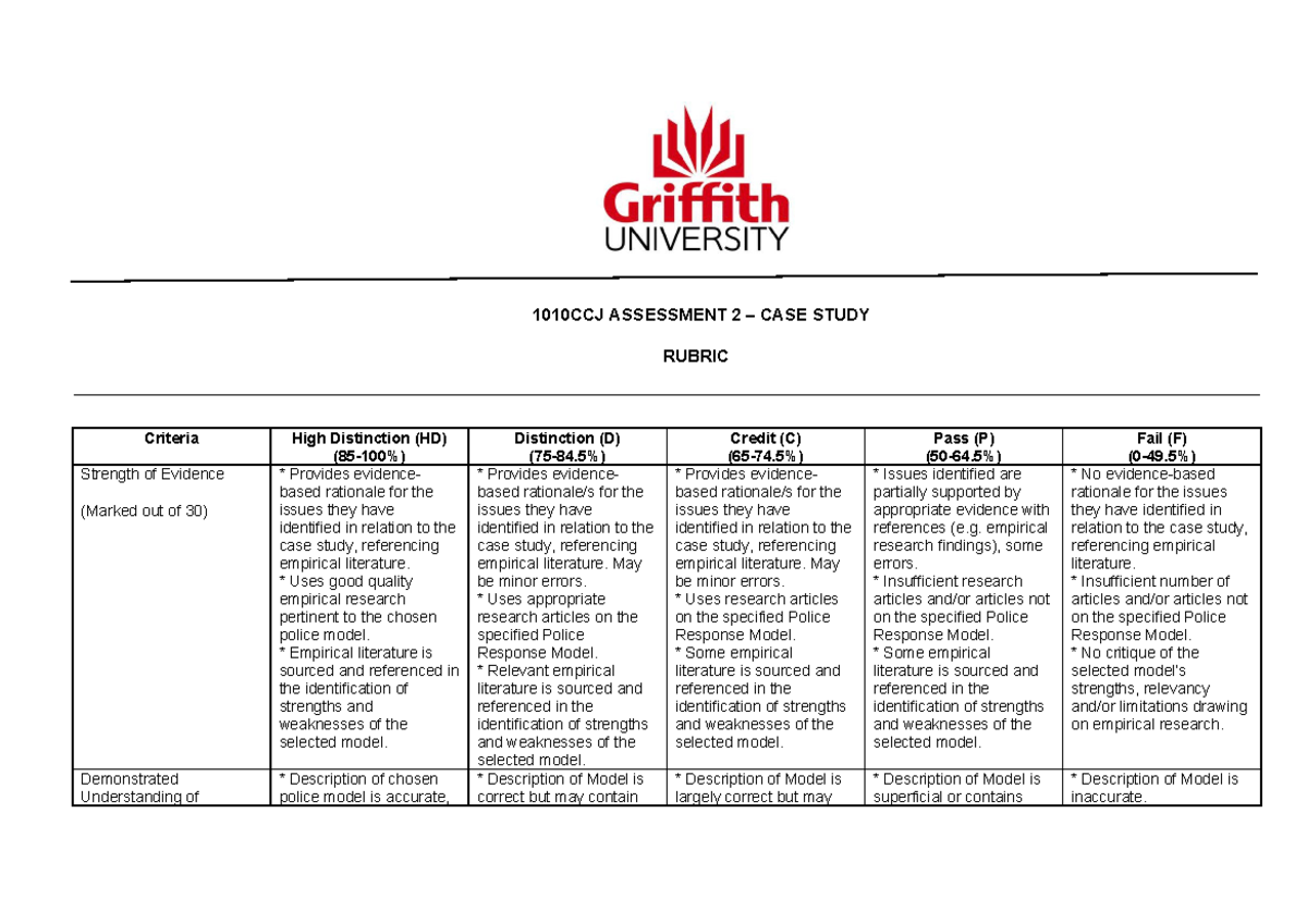 1010CCJ Assessment 2 Case Study Rubric T3 2025 - Studocu