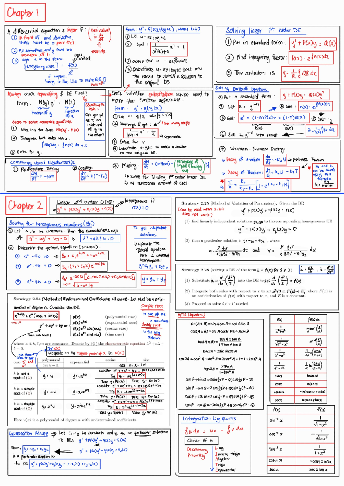 MA1512 Cheatsheet: Key Concepts from Chapters 1 and 2 - Studocu