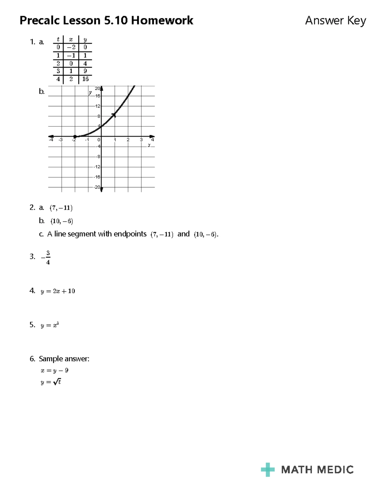 Precalc Lesson 5.6 HW Answer Key: Sample Solutions and Tips - Studocu