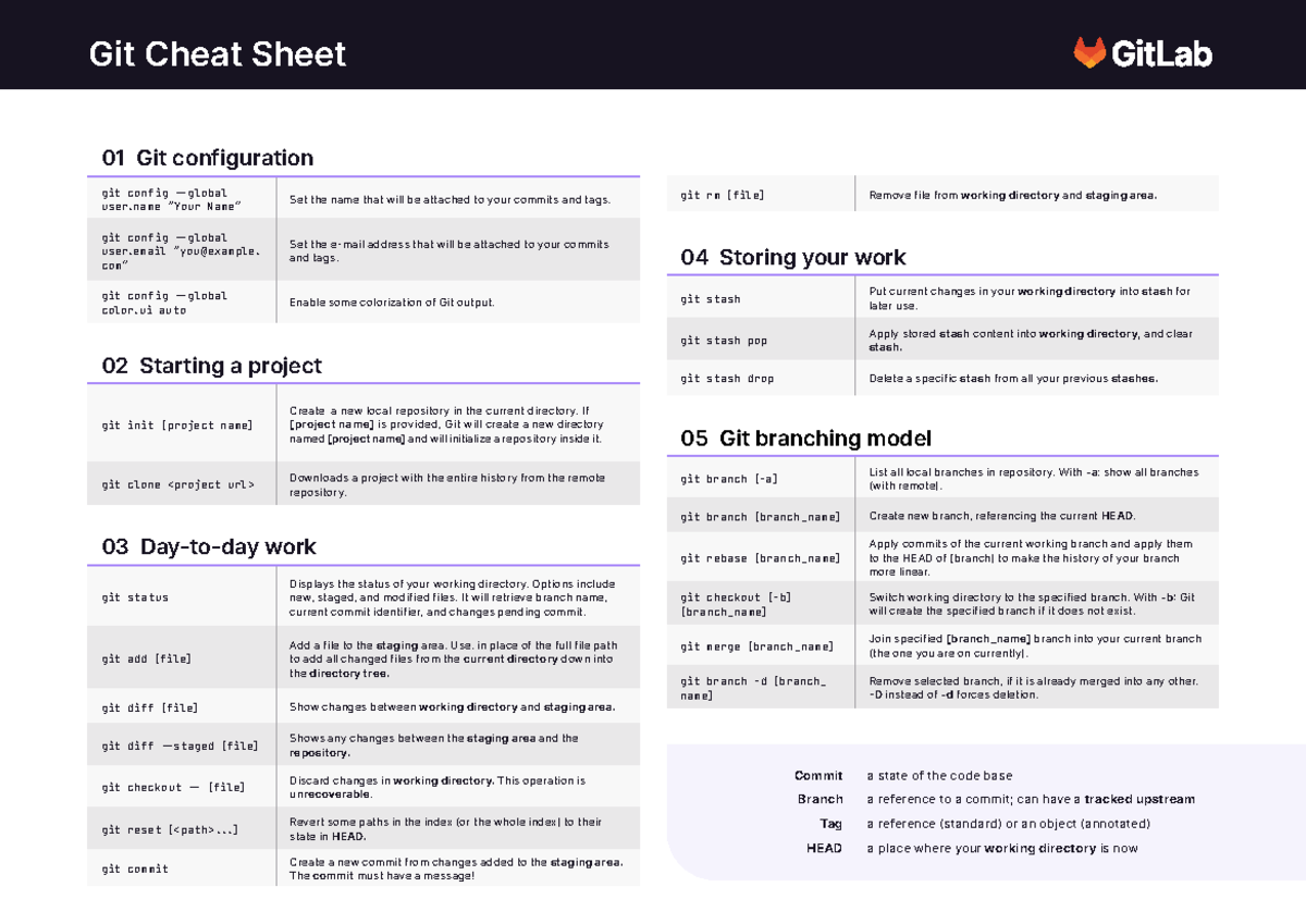 Git-cheat-sheet - This is a cheat sheet to help you with git - 1 Commit ...