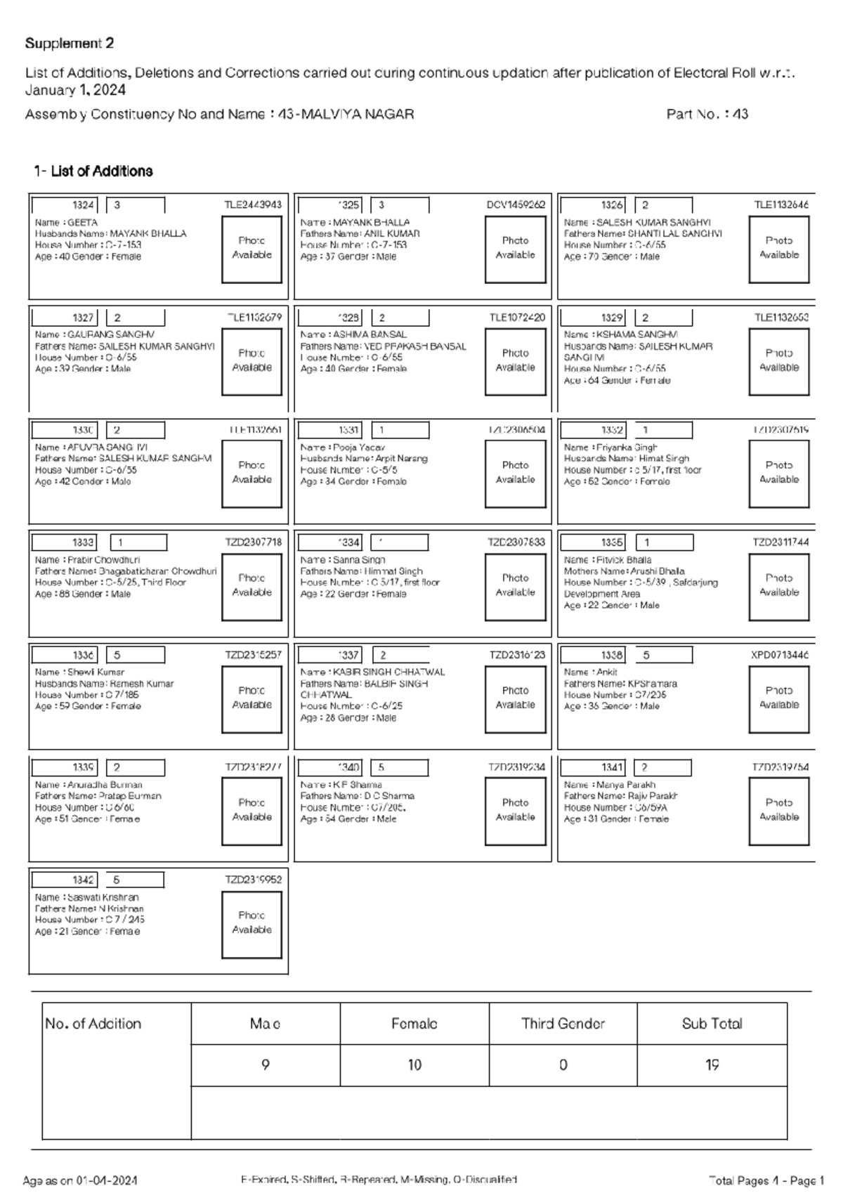 Validate User - Mca - Supplement 2 List of Additions, Deletions and ...