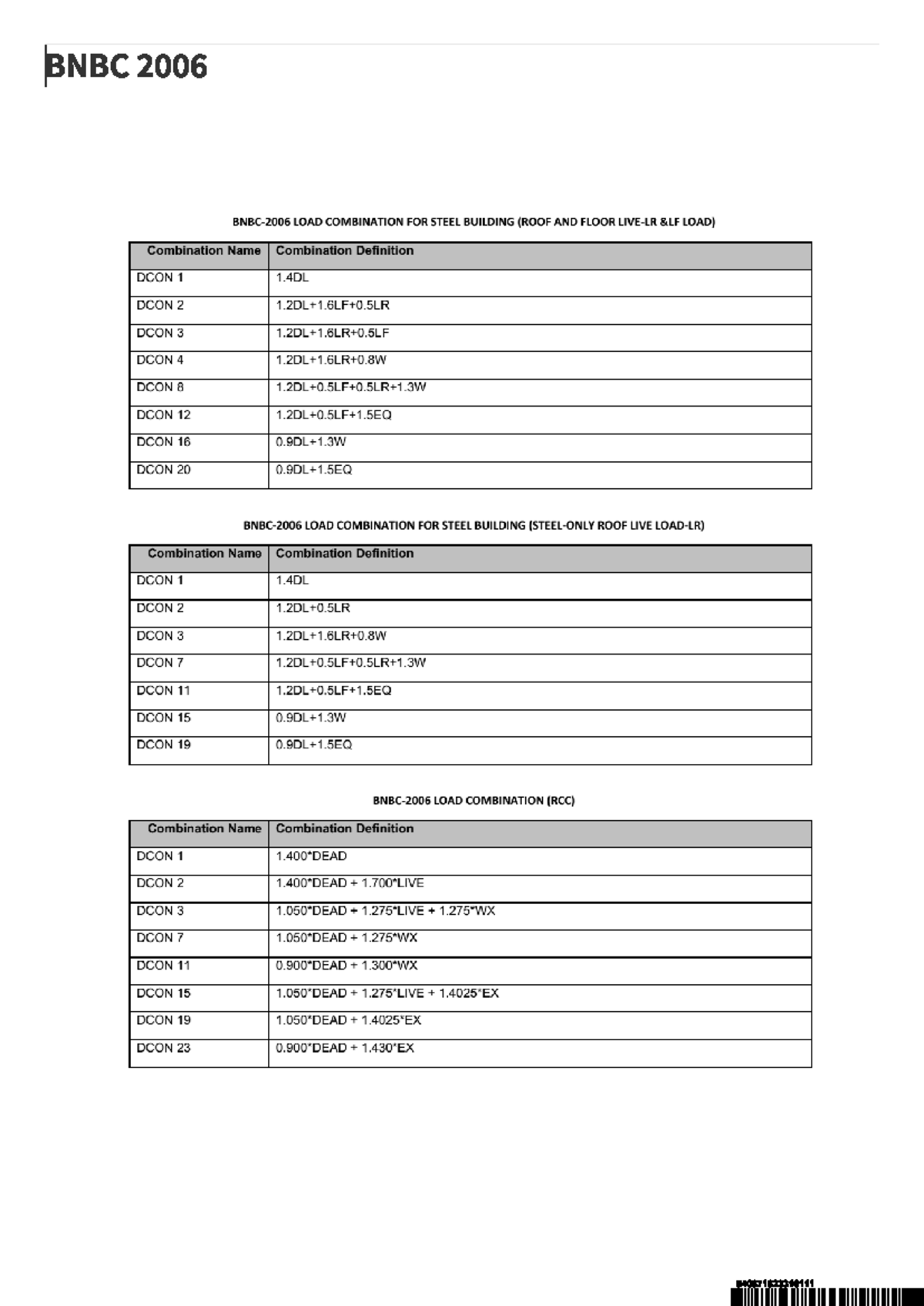 BNBC 2006 Load Combinations for Steel Structures and RCC - Studocu