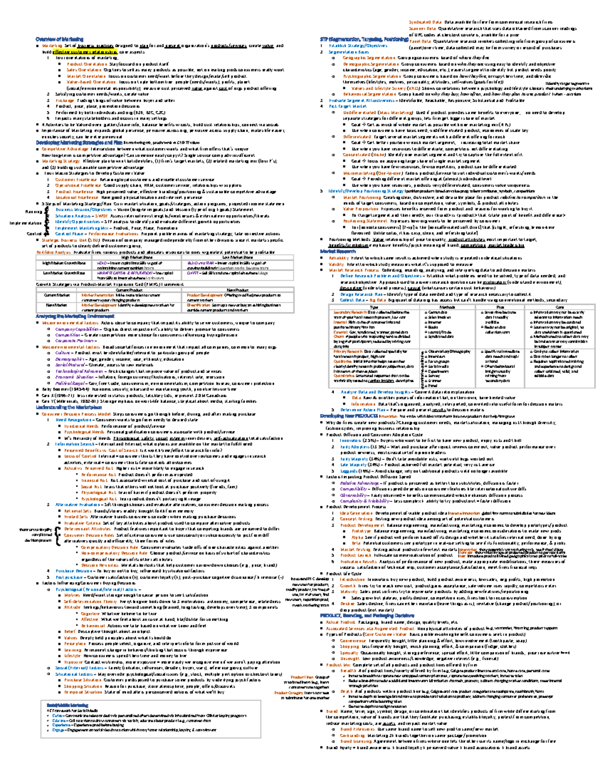 Marketing cheat sheet: Overview of key concepts and strategies - Studocu