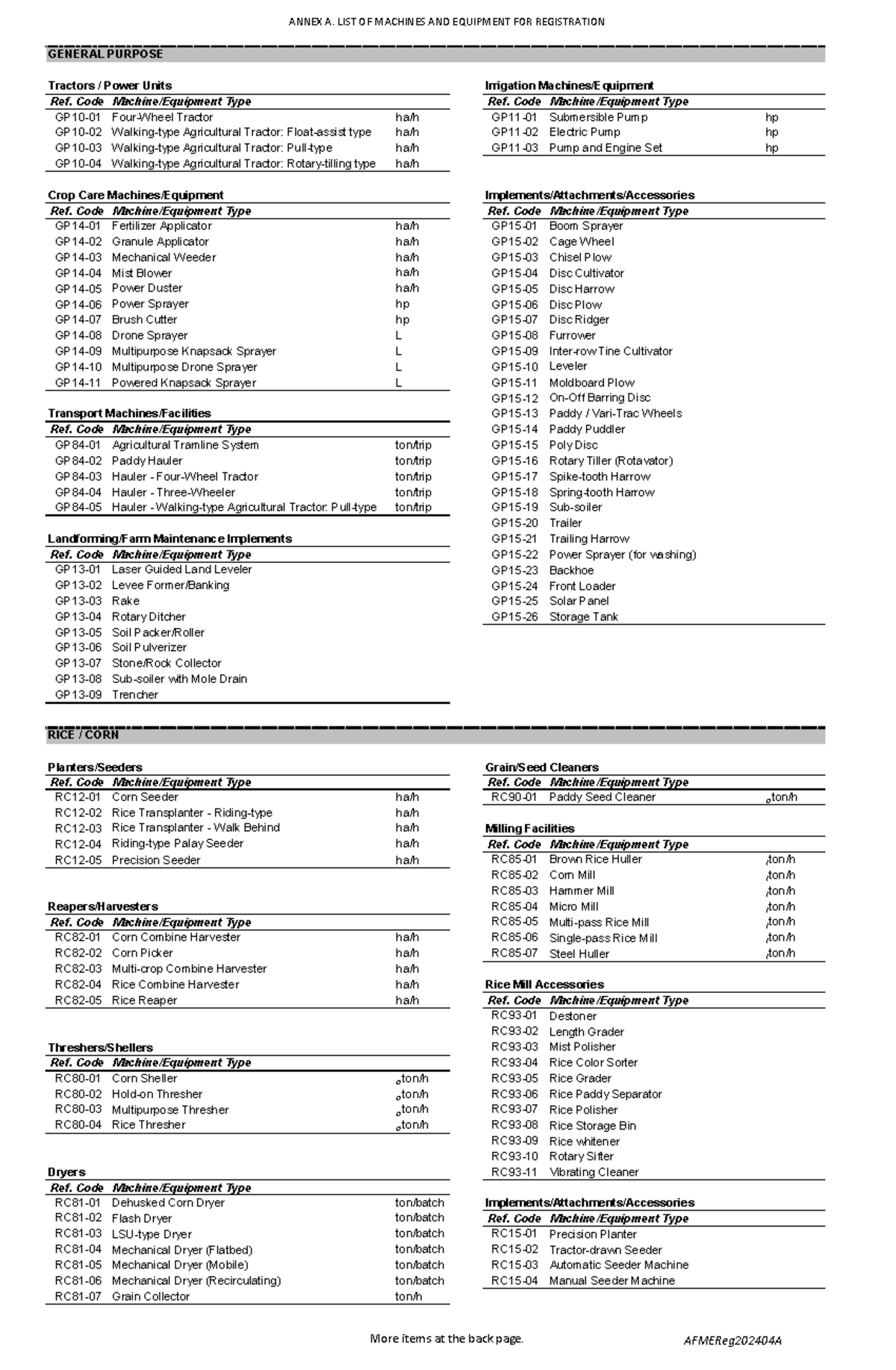 Annex A: List of Machines & Equipment for Registration 202404 - Studocu