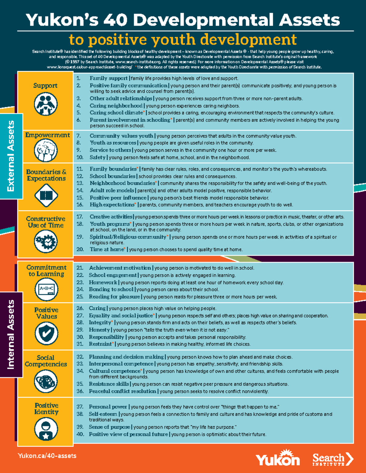 Yukon's 40 Developmental Assets: Building Blocks for Youth Growth - Studocu