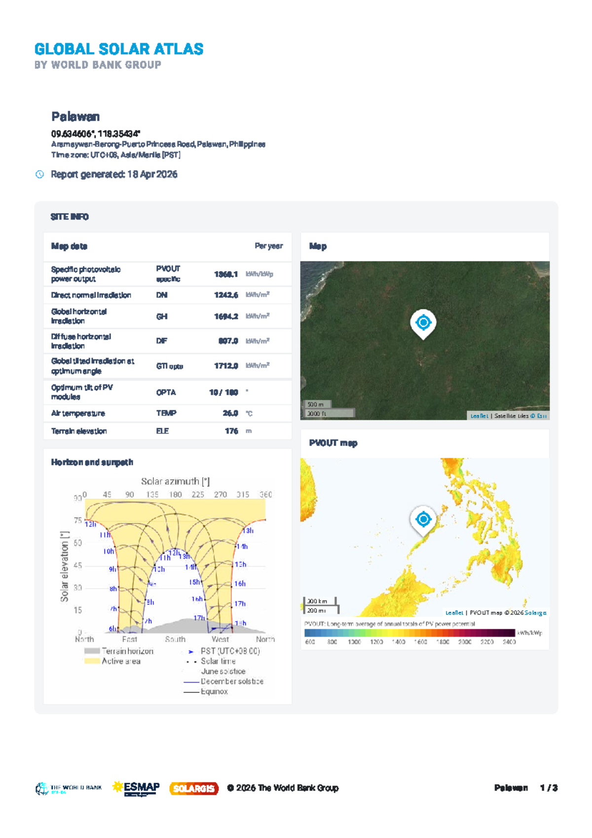 GSA Report on Solar Radiation in Palawan, PH - 2026 - Studocu