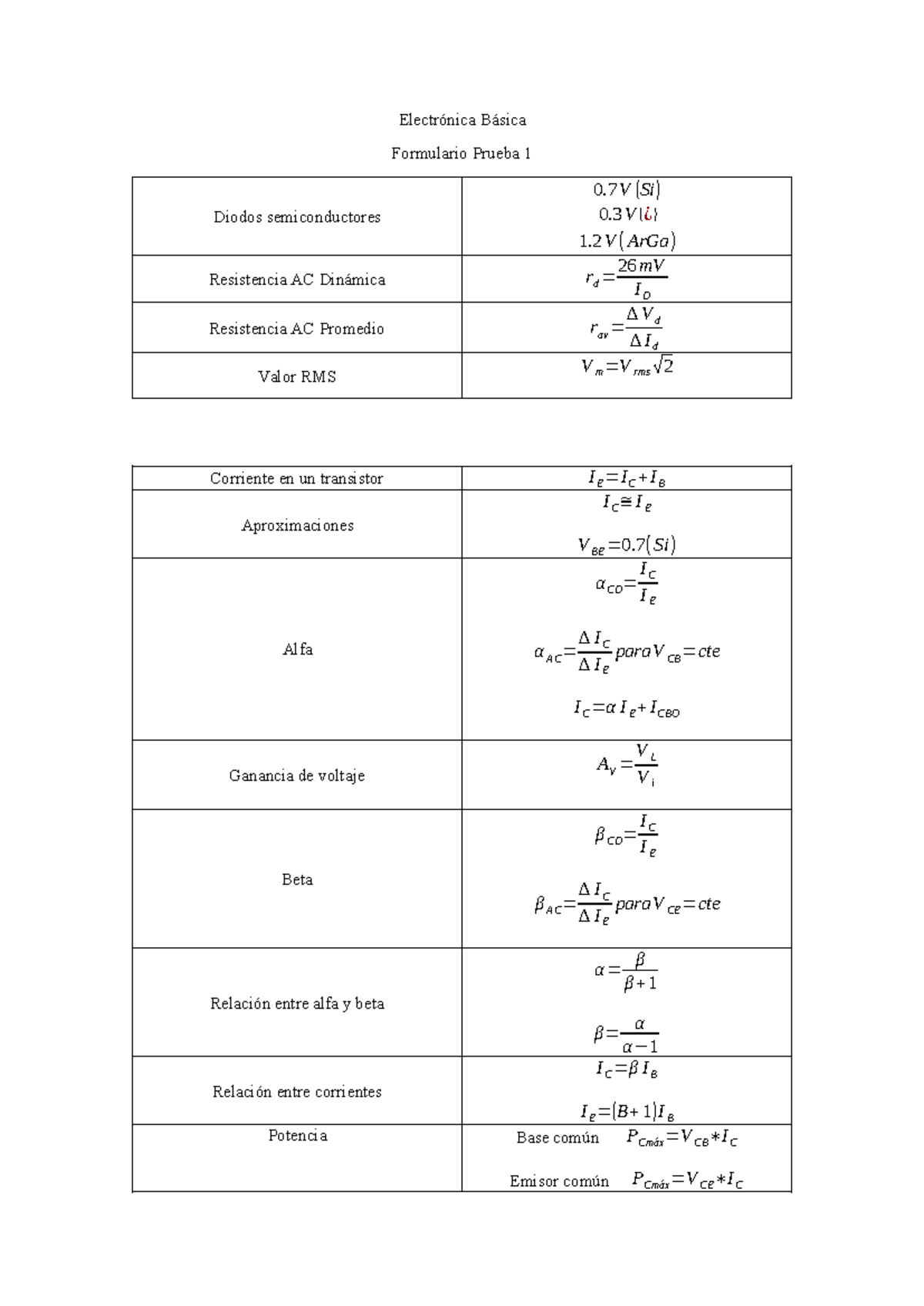 Formulario 1 - Electrónica Básica Formulario Prueba 1 Diodos 