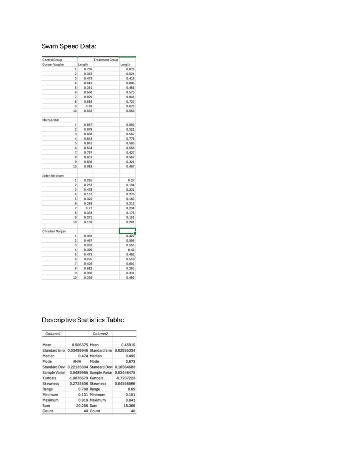 1106 Week 12 post lab: Swim speed data and descriptive statistics - Studocu