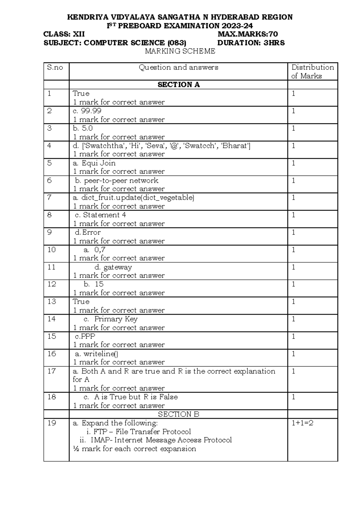 Class XII Computer Science (083) Preboard Exam - KVS Hyderabad Region ...