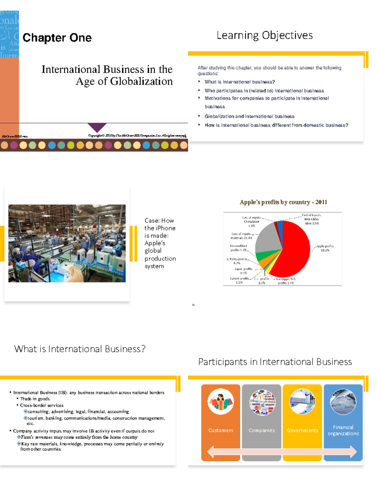 International Business Overview: Key Concepts and Globalization Impacts ...