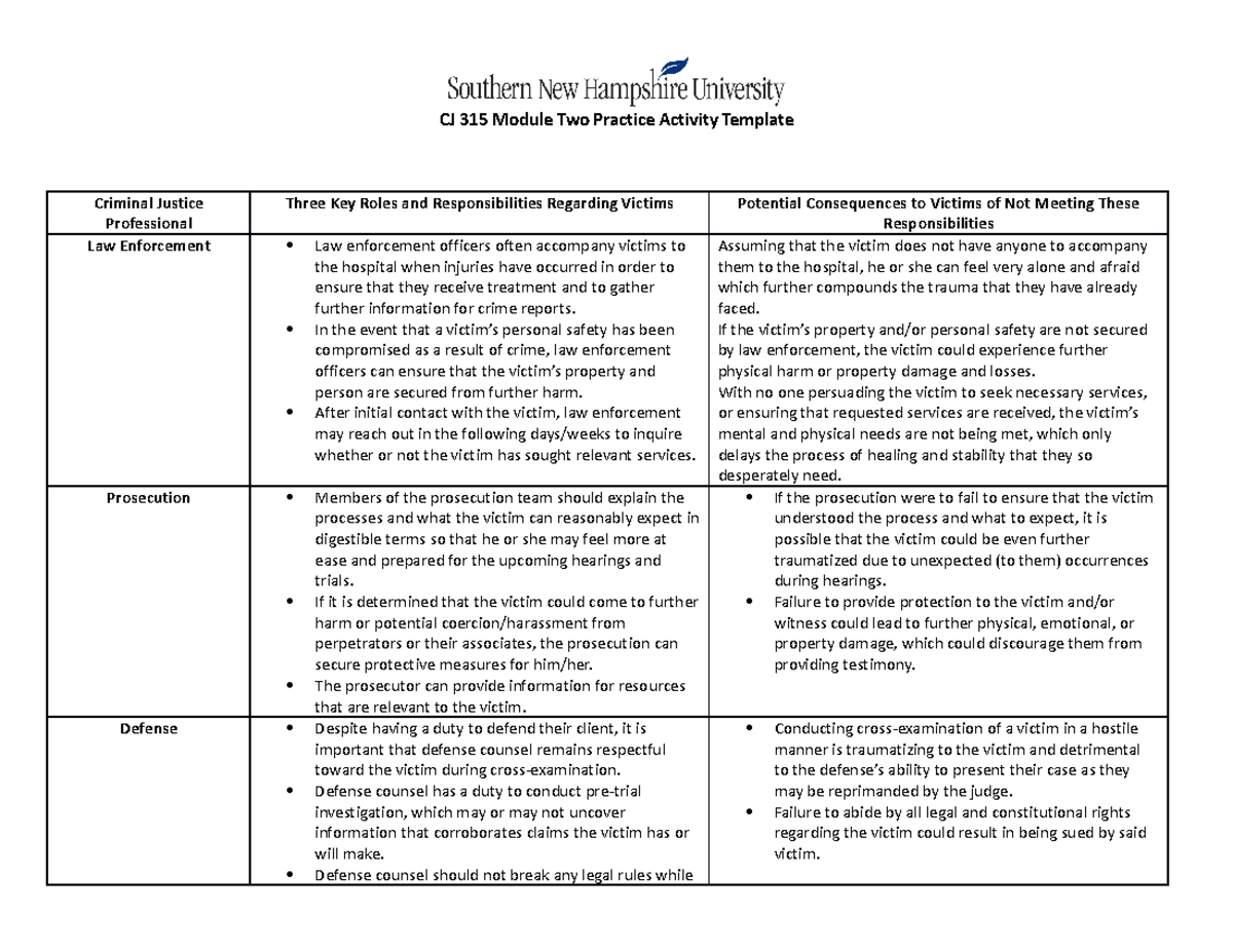 CJ 315 Roles & Responsibilities of Criminal Justice Professions - Studocu