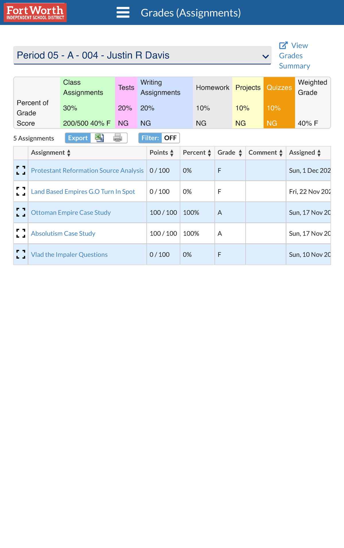 Grades (Assignments) Period 05 A004 - Summary & Analysis of Scores ...