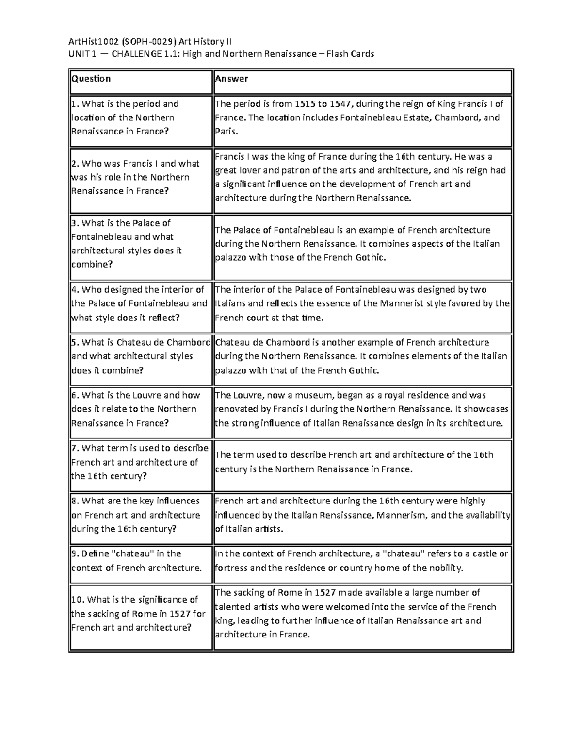 Art Hist 1002 (SOPH-0029) Art History II - Unit 1: High Renaissance ...