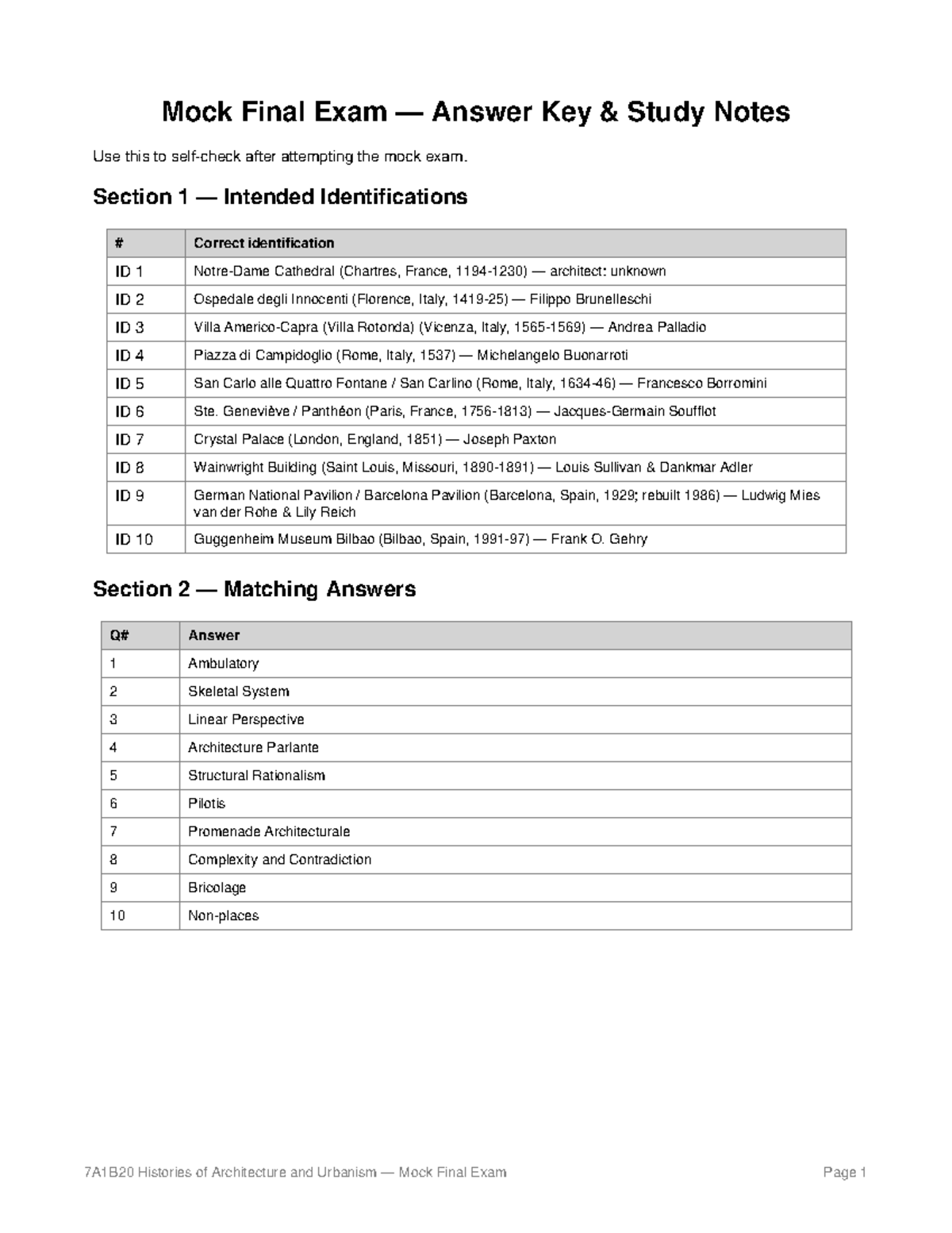 7A1B20 Mock Final Exam Answer Key Study Notes - Studeersnel