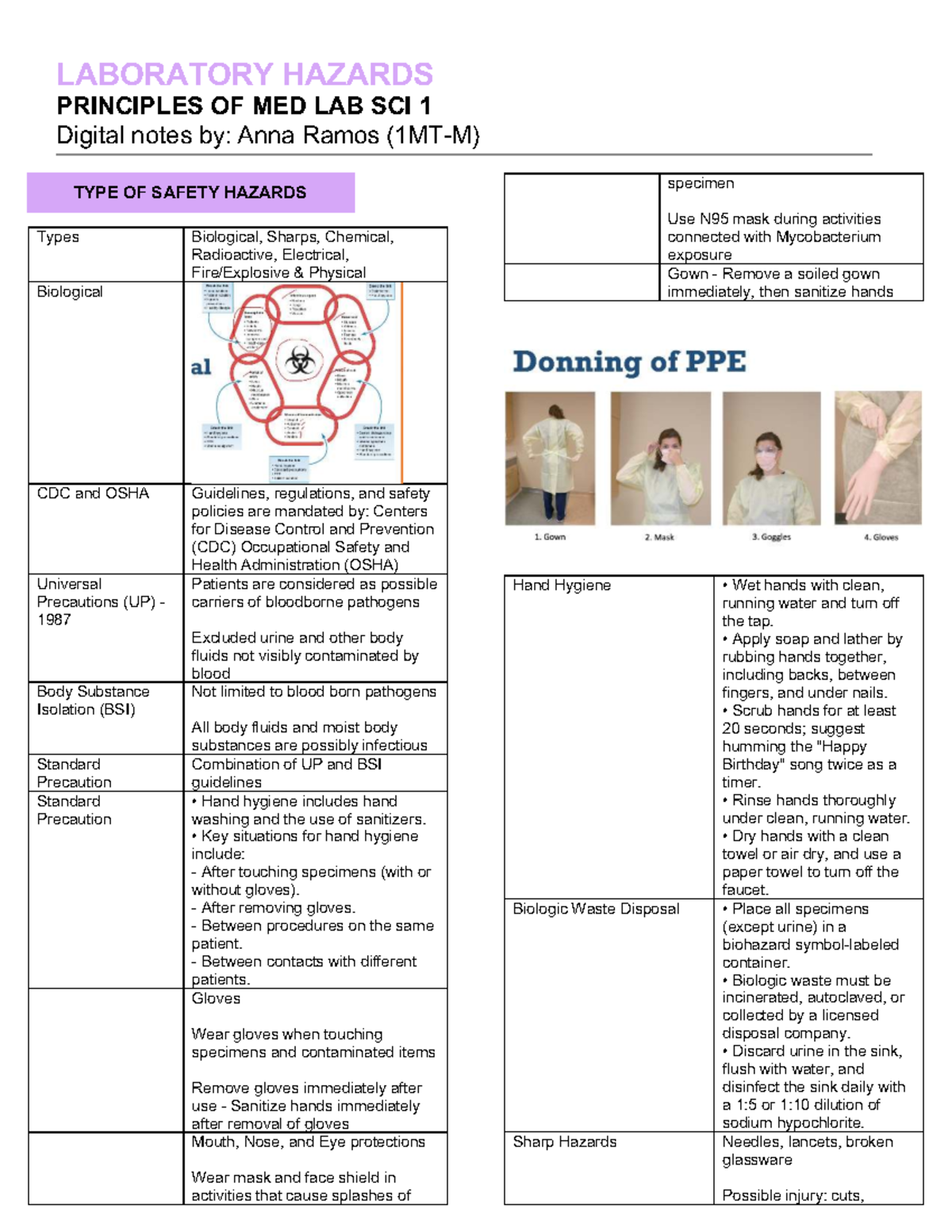 PMLS1 Midterm Study Notes: Laboratory Hazards and Safety Principles ...