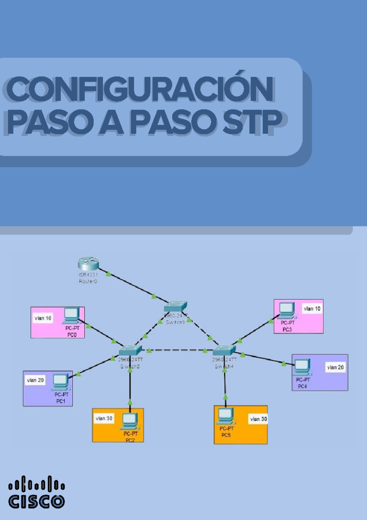 Manual Paso a Paso de STP y Configuración de VLANs en Switches - Studocu