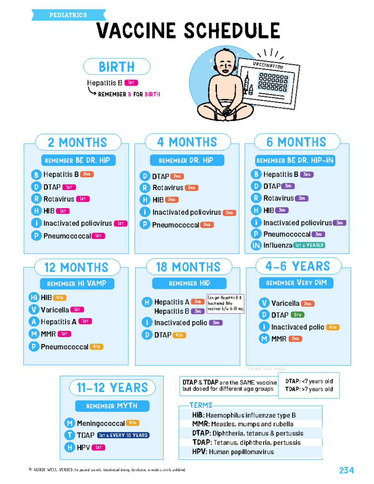PEDIATRICS Vaccine Schedule Notes: Birth to 18 Months - Studocu