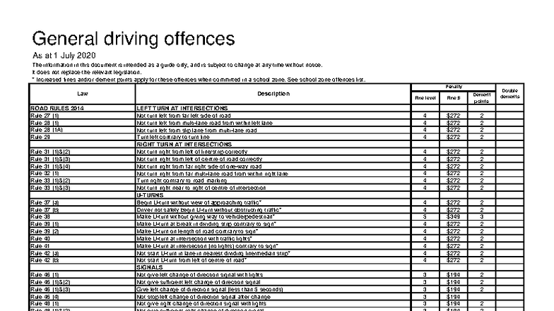 General Driving Offences & Demerit Points Guide (As of July 2020) - Studocu