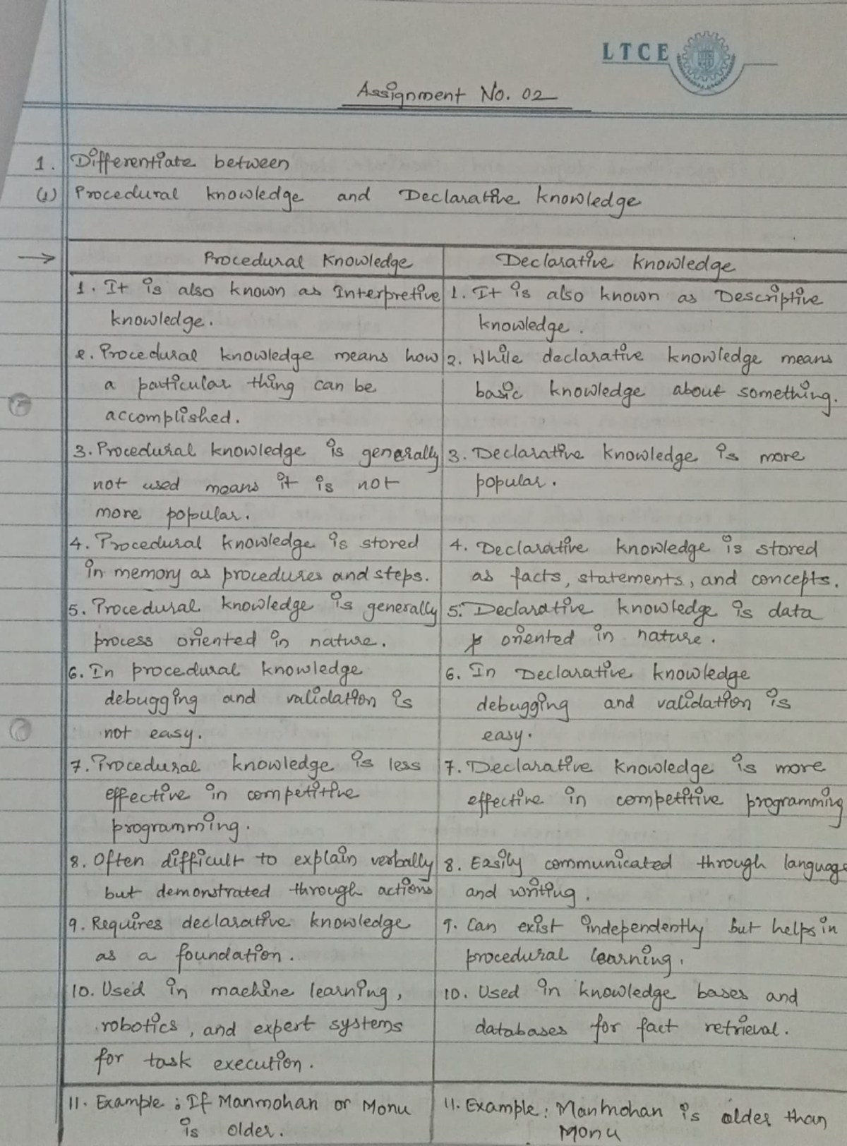 AI Assignment-2: Knowledge Types, Logic, and Learning Methods - Studocu
