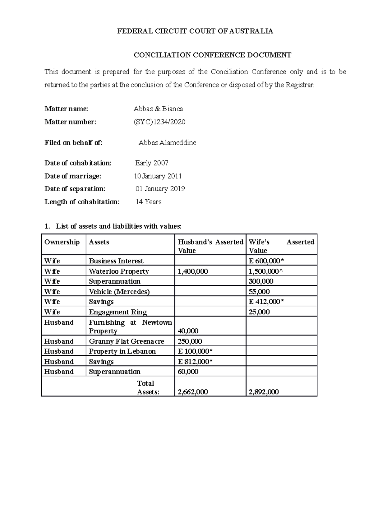 Property Law Assignment: Conciliation Conference for Abbas & Bianca ...