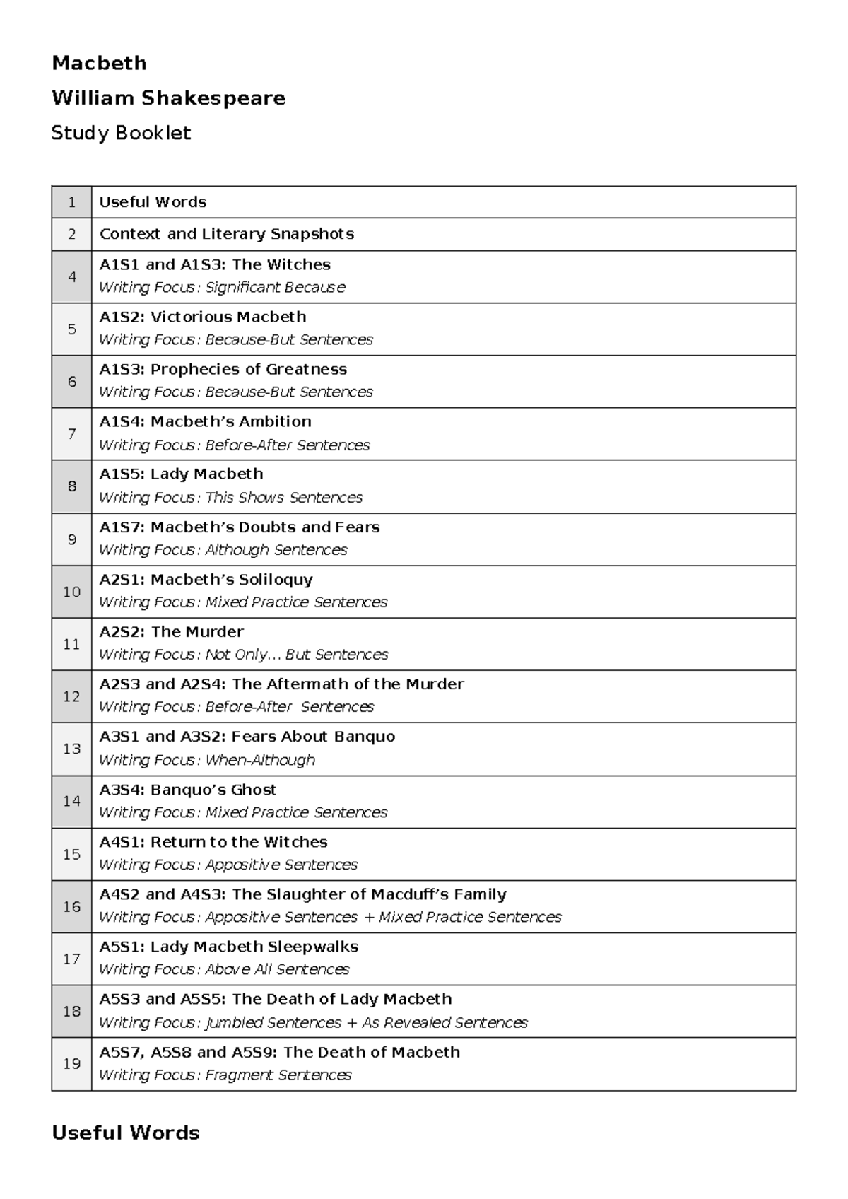Macbeth Study Booklet: Key Themes, Characters, and Analysis - Studocu