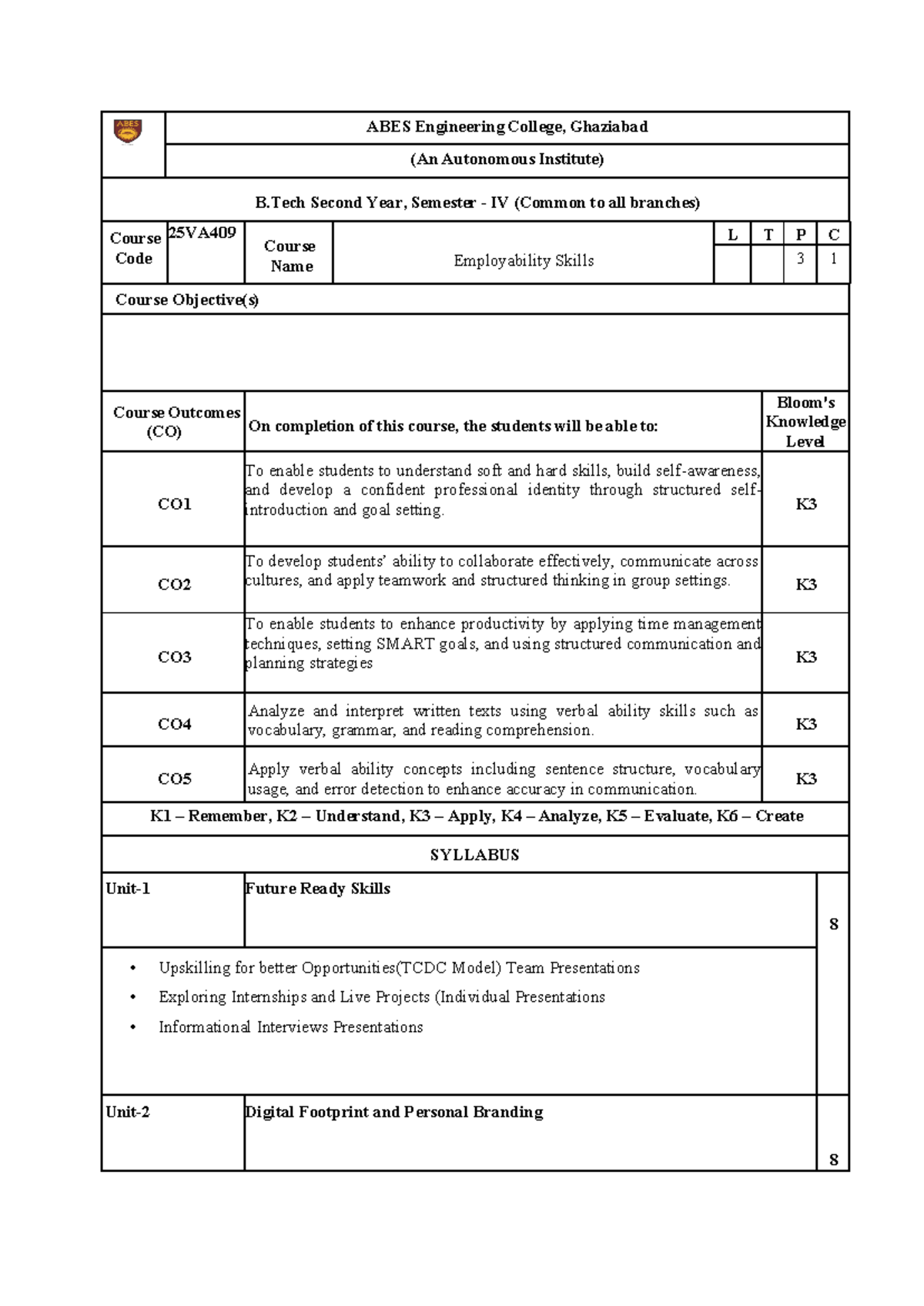 B.Tech 25VA409 Employability Skills Notes for 4th Semester Students ...