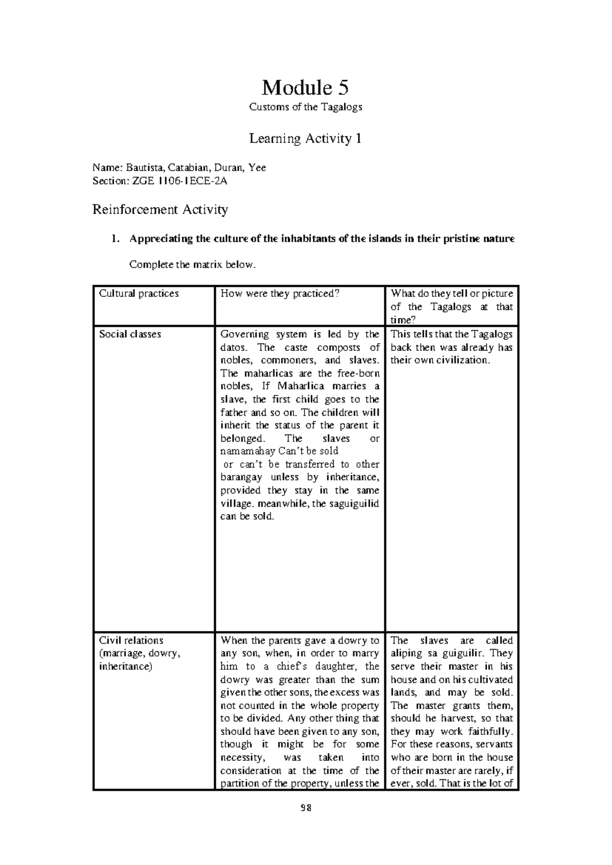 Learning Activity 1: Module 5 - Customs of the Tagalogs Exploration ...