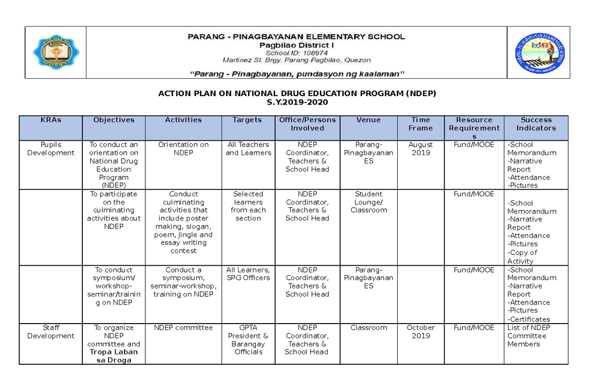 Action Plan for National Drug Education Program (NDEP) S.Y. 2019 - Studocu
