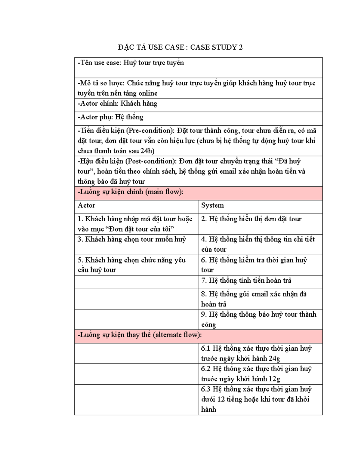 ĐẶC TẢ USE CASE: CASE STUDY 2 - TOUR TRỰC TUYẾN - Studocu