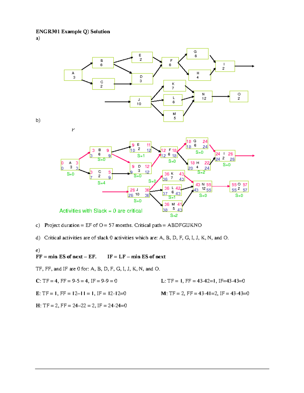 ENGR301 Tutorial 2 Solutions: Project Management Analysis - Studocu